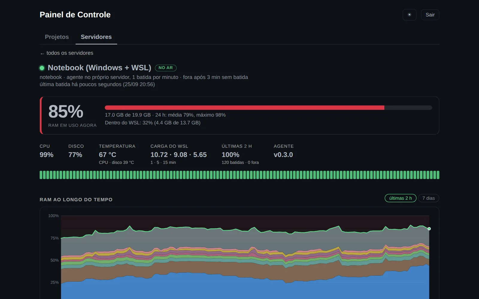 Servidor: RAM, CPU, disco e temperatura