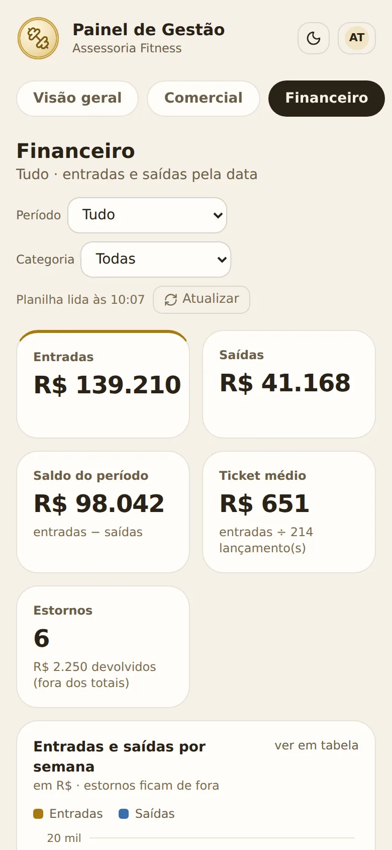 Financeiro no celular