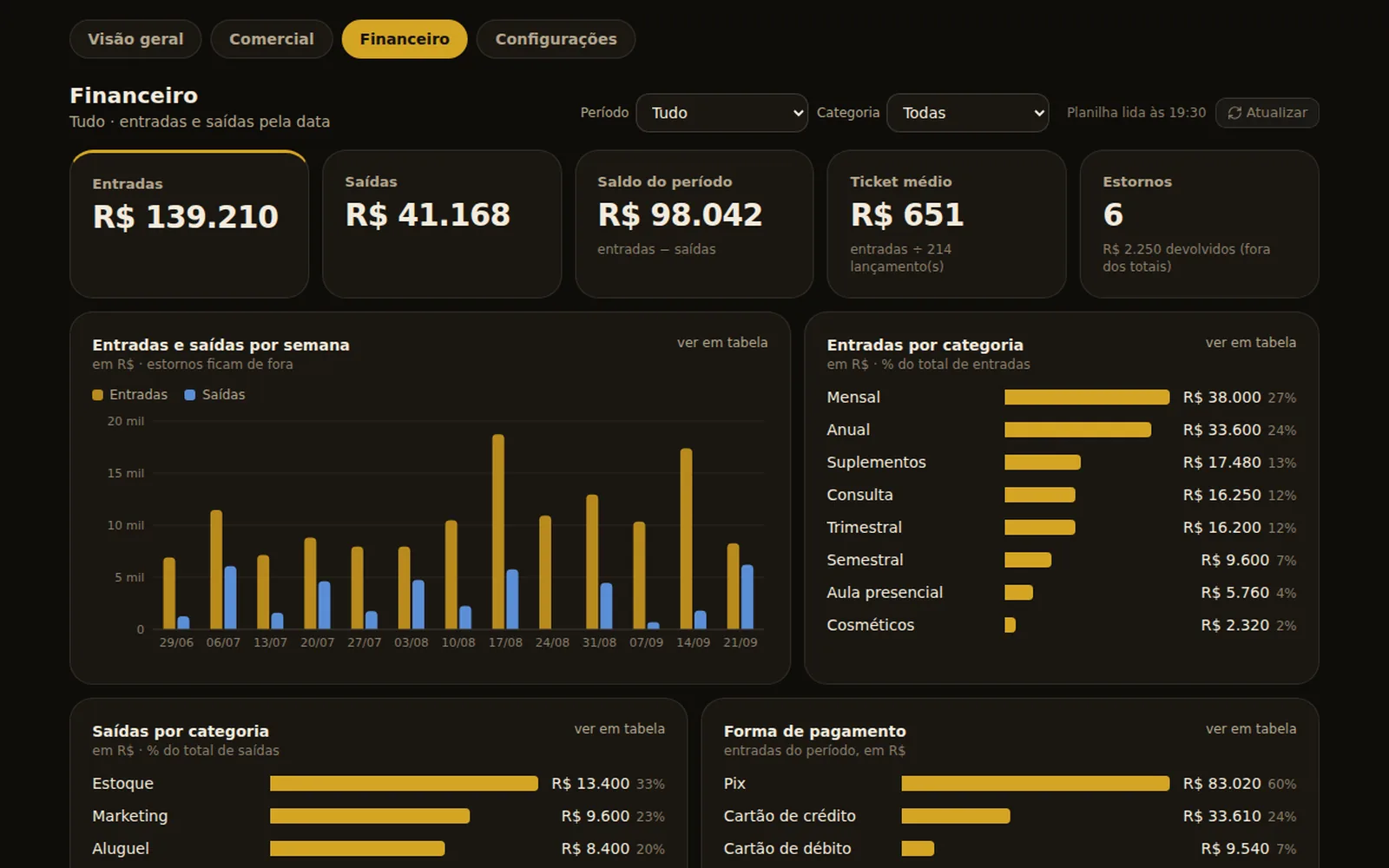 Financeiro no tema escuro
