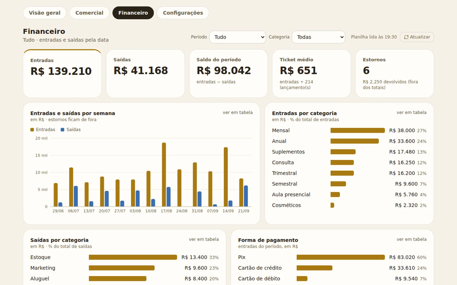 Financeiro com entradas, saídas e saldo